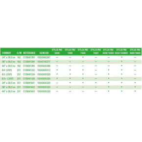 Paper A3 Premium Semigloss Photo (20 sheets)